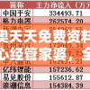 新奥天天免费资料东方心经管家婆，全方位解密预测技巧，助您轻松中大奖！