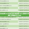 澳门六开奖结果2024开奖记录今晚直播7456,探索新兴市场投资趋势_先锋版IOS.6.890