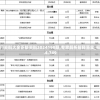 新奥门资料大全正版资料2024198期,专家解析解释落实_标准集.4.749