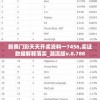 新奥门彩天天开奖资料一7456,实证数据解释落实_潮流版v.8.788