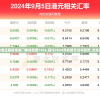 澳门最精准正最精准龙门客栈免费7456,探讨2024年的新方法与趋势_优化版.2.934