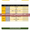 最新澳门6合开彩开奖结果7456,精细解答解释落实_定制款.2.136