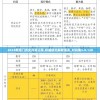 2024新澳门历史开奖记录,权威研究解释落实_对抗集v.8.128