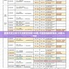 新澳开奖记录今天结果查询表198期,可靠数据解释落实_LE版.6.158
