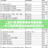 二四六香港管家婆生肖表详解：十二生肖各自特点及对应号码分析