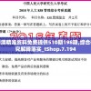 新澳精准资料免费提供510期198期,综合研究解释落实_tShop.7.194