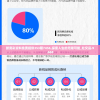 新奥彩资料免费提供353期7456,探索人生的无限可能_社交品.9.668