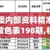新澳内部资料精准一码波色表198期,机构预测解释落实方法_旗舰版MIixue.6.166