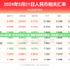 2024年澳门天天开好彩大全,最新答案解释落实_未来版Timi.9.115