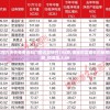 二四六天天免费资料门图讯最快开198期,揭秘财富增长的秘密策略_和谐型.3.66