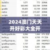 2024澳门天天开好彩大全开奖记录198期,最新热门解答落实_粉丝品.8.336