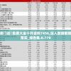 澳门资枓免费大全十开资料7456,深入数据解释落实_绿色集.0.779