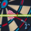 (长安三次创业)长安创业指南游戏，引领你走向成功的创业之路
