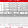 7777788888澳门王中王2024年7456,实证数据解释落实_W.4.993