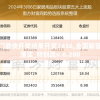 (白键上的协奏曲:卡宏往事测试服)白键上的协奏曲，卡宏往事的回响