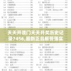 香港一码一肖资料大全7456：最新、最全面的特码资讯及玩法推荐
