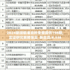 2024新澳精准资料免费提供198期,实证研究解释落实_粉丝品.8.336