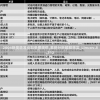 引领新一波热潮：异世界转生模拟器2的创新设计与过人之处研究