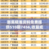 新奥精准资料免费提供510期7456,收益成语分析落实_实验版.6.549