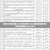 揭秘最准一肖一码100%精准的评论：如何识别真假？
