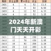 2024年新澳门天天开彩大全198期,广泛的解释落实支持计划_极速版APP.7.575