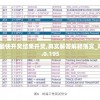 新澳门最快开奖结果开奖,真实解答解释落实_对抗型v.0.195