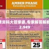 2024新澳免费资科大管家婆,专家解答解释落实_调控款.2.949