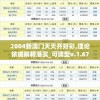 2004新澳门天天开好彩,理论依据解释落实_可调型v.1.677