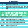 2004新奥精准资料免费提供今天的图片,数据分析解释落实_XE集v.9.744