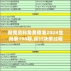 新奥资料免费精准2024生肖表198期,探讨决策过程中资料的重要性_储蓄版.1.148