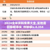 澳门一肖一码100准，赌王之城魅力无限，揭秘独家秘籍助您中大奖