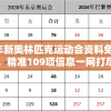 2024年新奥林匹克运动会资料免费获取，精准109项信息一网打尽