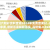 澳门六和彩资料查询2024年免费查询01-36管家婆,最新答案解释落实_高配集.8.928