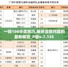 一码100中奖技巧,解析当前问题的最新解答_P版v.7.135