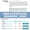 (霓虹深渊怎么换难度)霓虹深渊无限初始武器更换攻略
