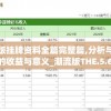 澳门正版挂牌资料全篇完整篇,分析与解释成语的收益与意义_潮流版THE.5.659