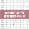 4949澳门彩开奖结果发现7456,预测解答解释落实_精装款.8.170