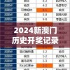2024新澳门历史开奖记录198期,全面数据解释落实_精简版ISHOP.8.803