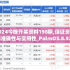 新澳2024今晚开奖资料198期,保证资料解读的准确性与实用性_PalmOS.8.927