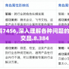 新澳精准资料7456,深入理解各种问题的解决方案_社交品.8.384