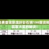 免费查询新澳好彩石狮198期资料，赢取大奖的秘诀！