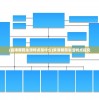 (风行和踏风)踏风行手游上线日期揭秘，期待与未知的冒险相遇