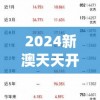 2024新澳免费资料大全198期,探索澳门的无限魅力与精彩活动_苹果款.6.1