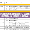 全网最权威新澳最新最快资料，实时更新最新信息，助你掌握澳洲最新动态