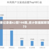澳门开奖结果记录表62期198期,统计数据解释落实_OP.1.273