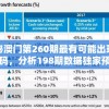 揭秘澳门第260期最有可能出现的号码，分析198期数据独家预测