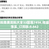 新澳彩资料免费资料大全33图库7456,收益成语分析落实_订阅版.0.662