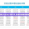 626969澳彩资料大全2021期今天,未来科技新突破探讨_OP.6.615