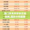 澳门天天开好彩正版挂牌,现状分析解释落实_3DM0.676