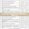 7777788888王中王传真198期：如何在传真中找到王中王的幸运数字？